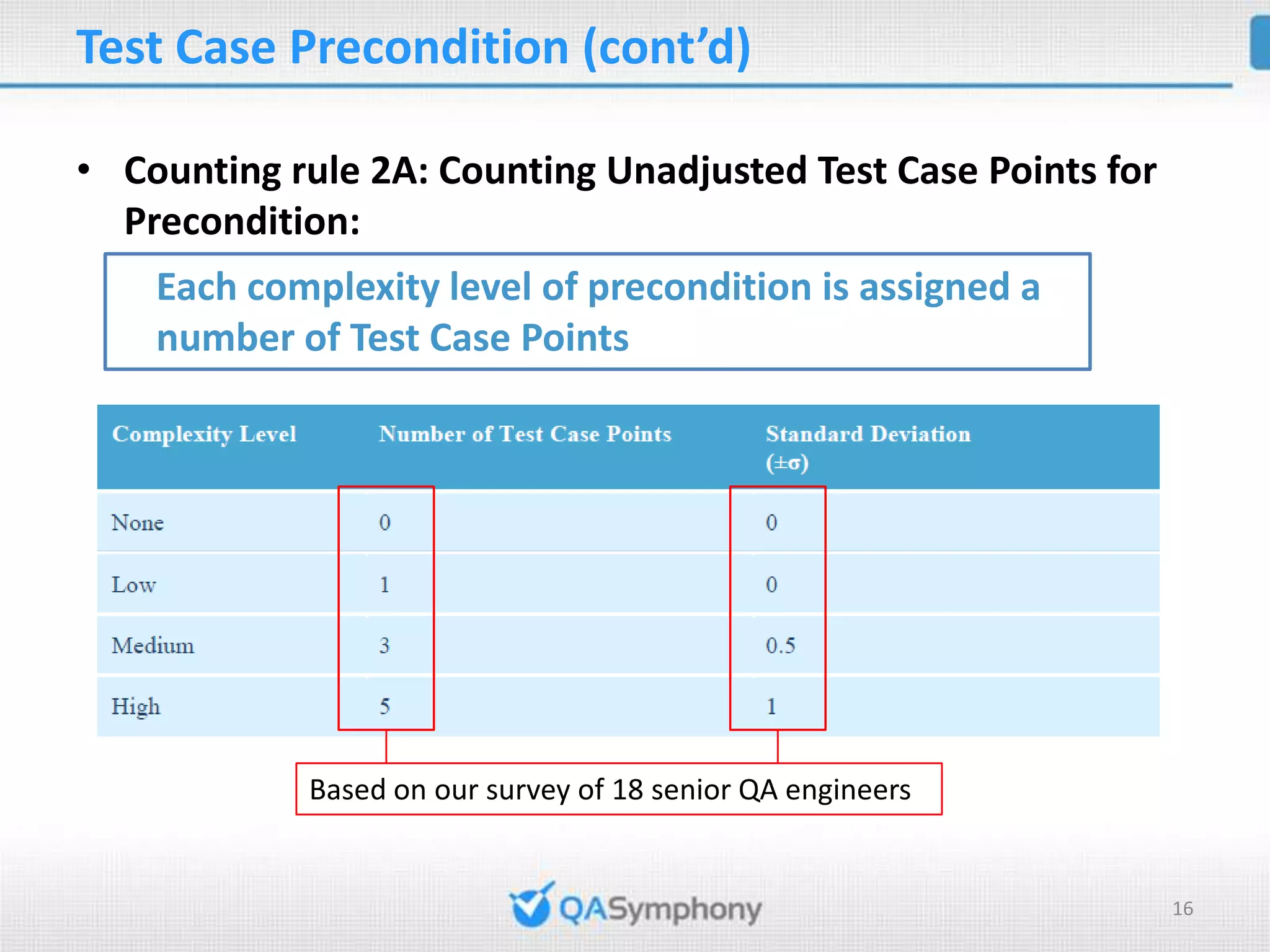 Test Case Point Analysis PPT