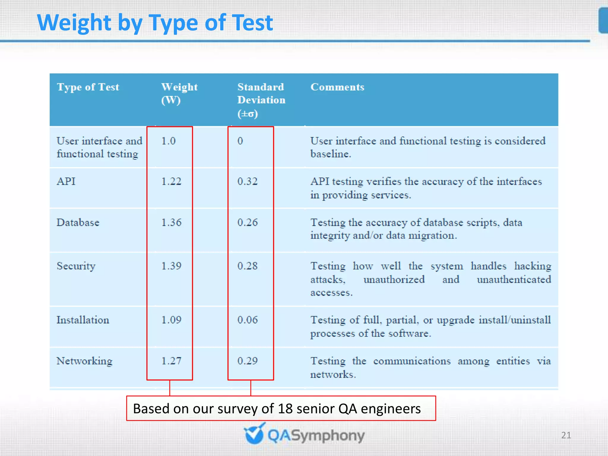 Test Case Point Analysis PPT