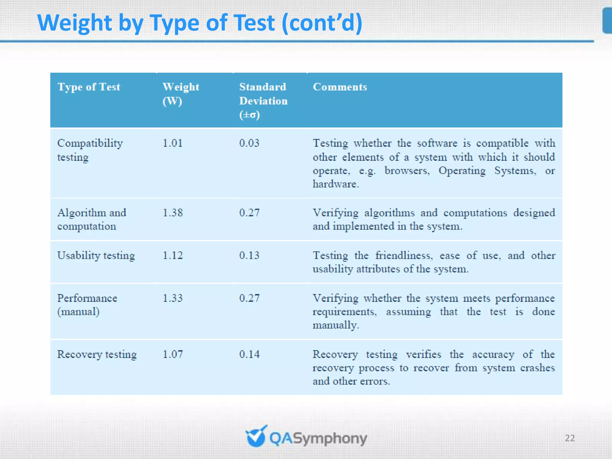 Test Case Point Analysis PPT