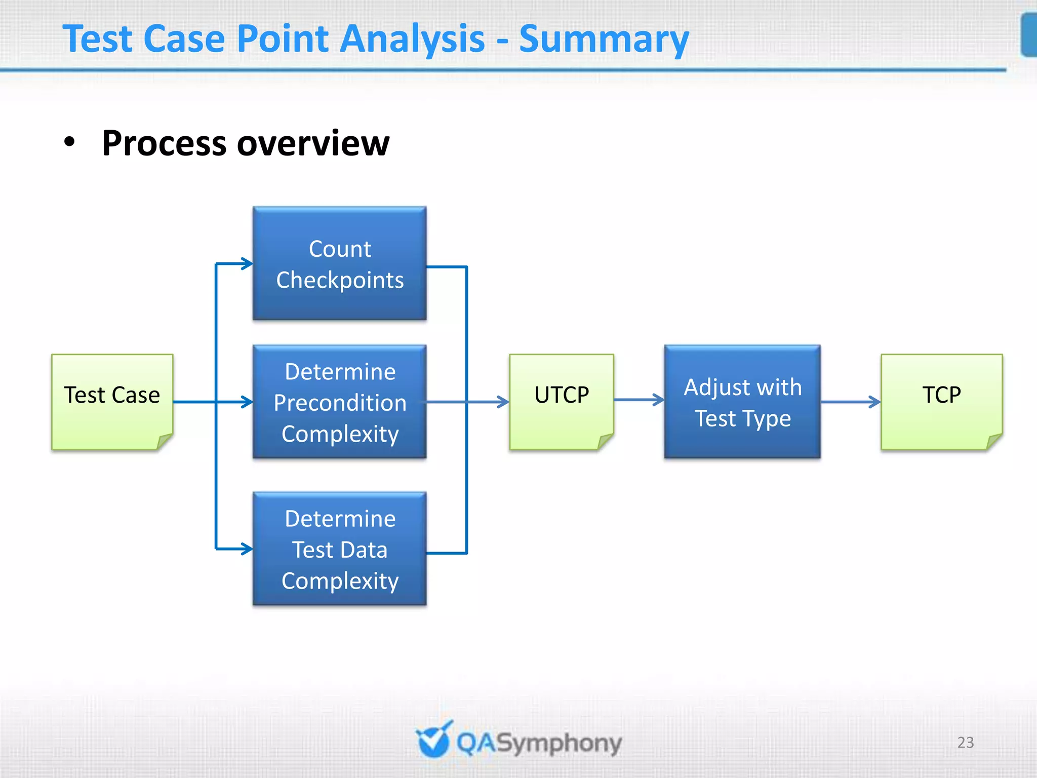 Test Case Point Analysis PPT