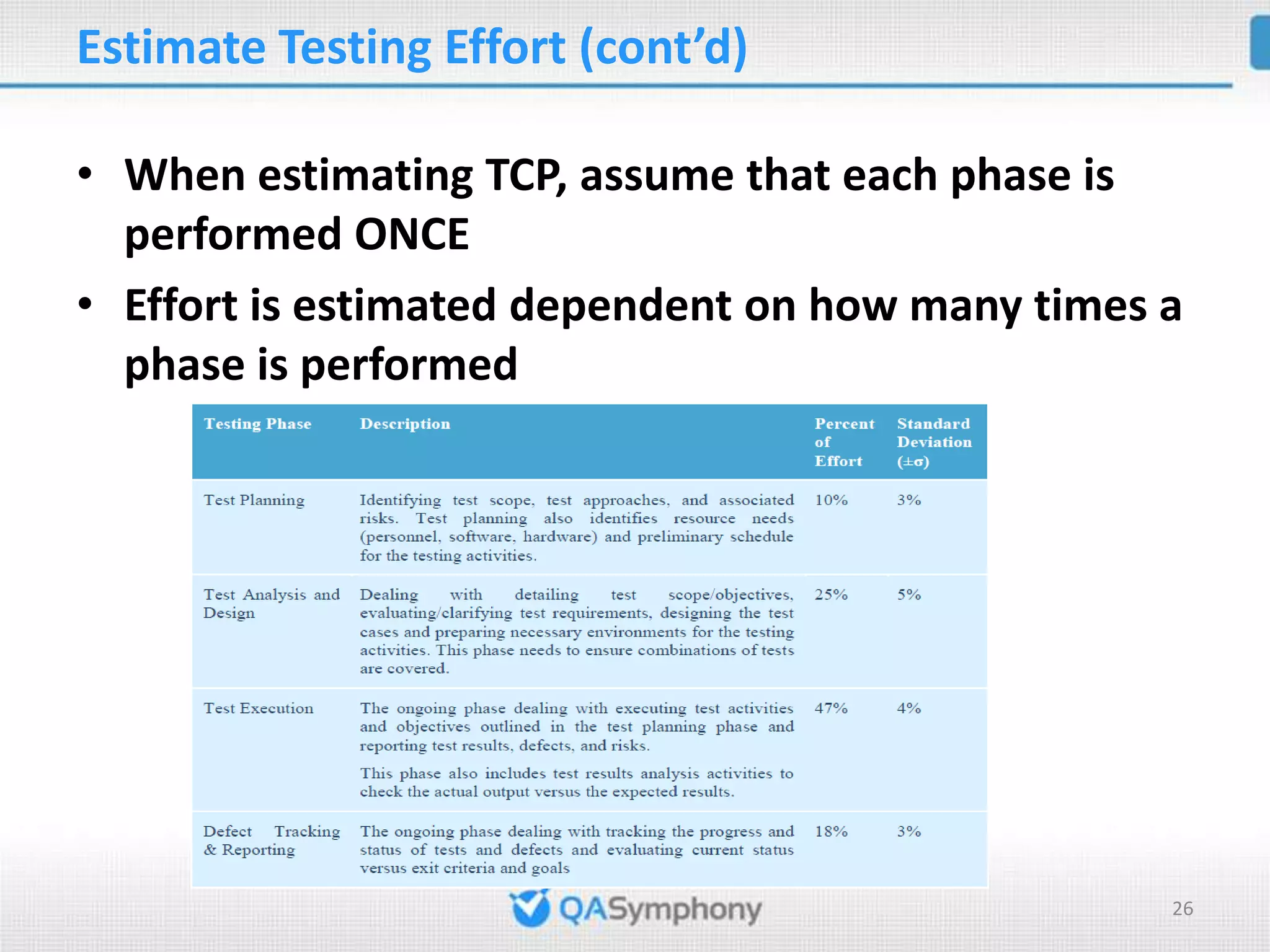 Test Case Point Analysis PPT