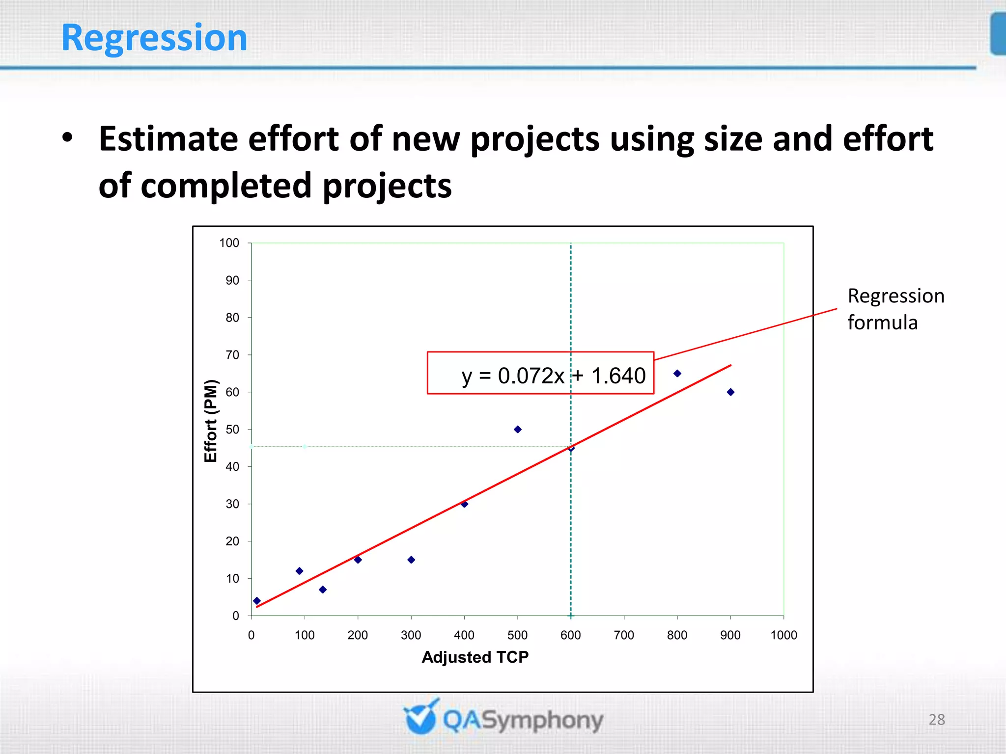 Test Case Point Analysis PPT