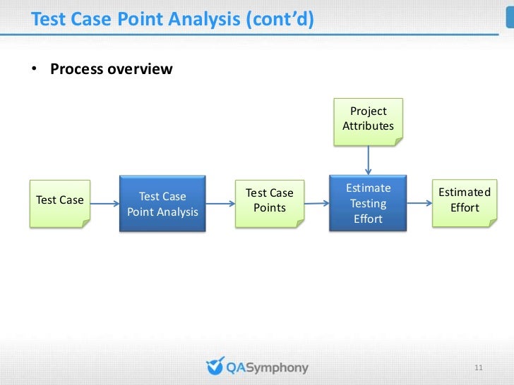 Test Case Point Analysis