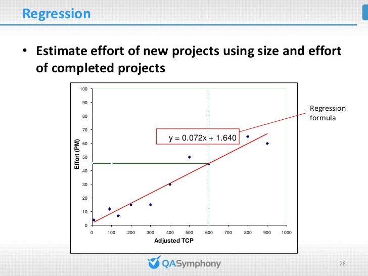 Test Case Point Analysis