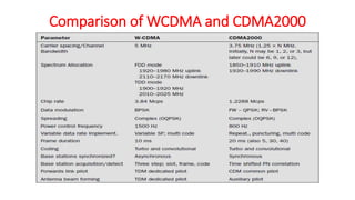 Comparison of WCDMA and CDMA2000
 
