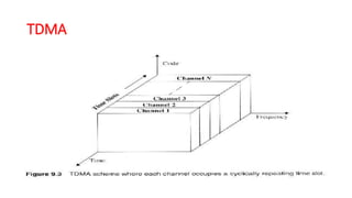 TDMA
 