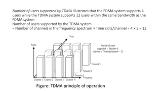 Number of users supported by TDMA illustrates that the FDMA system supports 4
users while the TDMA system supports 12 users within the same bandwidth as the
FDMA system
Number of users supported by the TDMA system
= Number of channels in the frequency spectrum × Time slots/channel = 4 × 3 = 12
Figure: TDMA principle of operation
 