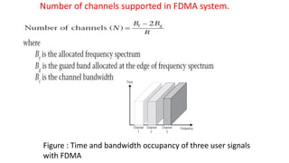 Number of channels supported in FDMA system.
Figure : Time and bandwidth occupancy of three user signals
with FDMA
 