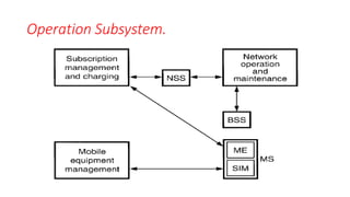Operation Subsystem.
 