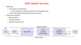 • GSM offers
– several types of connections
• voice connections, data connections, short message service
– multi-service options (combination of basic services)
• Three service domains
– Bearer Services
– Telematic Services
– Supplementary Services
GSM-PLMN
transit
network
(PSTN, ISDN)
source/
destination
network
TE TE
bearer services
tele services
R, S (U, S, R)
Um
MT
MS
GSM: Mobile Services
 