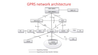 GPRS network architecture
 