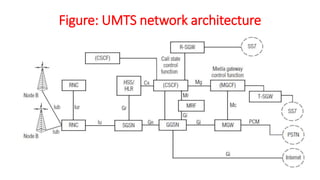 Figure: UMTS network architecture
 