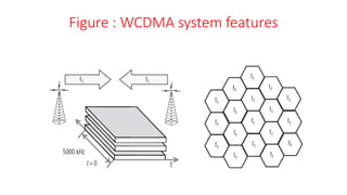 Figure : WCDMA system features
 