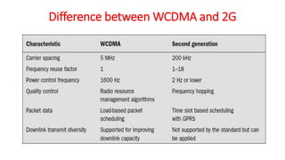 Difference between WCDMA and 2G
 