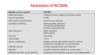 Parameters of WCDMA
 