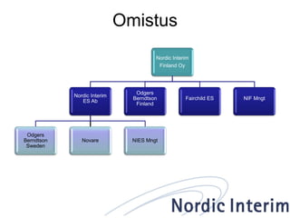 Ota yhteyttä:
Kari Peuhkuri
kari.peuhkuri@nordicinterim.fi
+358 40 503 4988
Bulevardi 5 A2, 00120 Helsinki
 