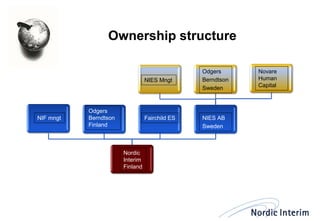 Ownership structure 
NIES Mngt 
Odgers Berndtson Sweden 
Novare Human Capital 
NIF mngt 
Odgers Berndtson Finland 
Fairchild ES 
NIES AB 
Sweden 
Nordic Interim Finland  