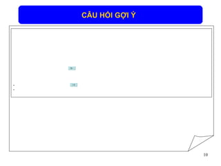 Ví dụ 2: Viết chương trình nhập vào 2 số nguyên dương M và  N. Tìm ước số chung lớn nhất của 2 số đó. Gợi ý   H:  điều kiện để tiếp tục lặp là gì?     TL:  M<>N H:  Lệnh cần lặp     TL:  M:=M-N; hoặc N:=N-M; Yêu cầu “ Các em nghiên cứu sách giáo khoa (trang 47) xây dựng thuật toán tìm ƯCLN ” Lưu ý học sinh:  trong bài này sẽ có sử dụng câu lệnh của cấu trúc rẽ nhánh (dạng đủ)  if  <điều kiện>  then  <câu lệnh 1>  else  <câu lệnh 2> Cho học sinh làm trắc nghiệm  Giáo viên củng cố bằng yêu cầu: - Các em hãy chỉ ra hai câu hỏi quan trọng cần đặt ra khi gặp bài toán dạng này để giúp các em giải bài toán? Học sinh suy nghĩ và trả lời: Điều kiện nào để lặp lại. những lệnh nào cần lặp lại. CÂU HỎI GỢI Ý 