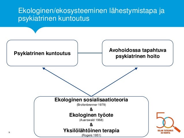 Psykiatrinen kuntoutus Psykiatrinen kuntoutus