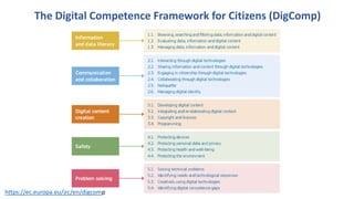 https://ec.europa.eu/jrc/en/digcomp
The Digital Competence Framework for Citizens (DigComp)
 