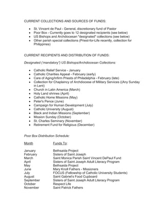 CURRENT COLLECTIONS AND SOURCES OF FUNDS:
St. Vincent de Paul - General, discretionary fund of Pastor
Poor Box - Currently goes to 12 designated recipients (see below)
US Bishops and Archdiocesan "designated" collections (see below)
Other parish special collections (Priest-for-Life recently, collection for
Philippines)
CURRENT RECIPIENTS AND DISTRIBUTION OF FUNDS:
Designated (‘mandatory”) US Bishops/Archdiocesan Collections:
Catholic Relief Service - January
Catholic Charities Appeal - February (early)
Care of Aging/Infirm Priests of Philadelphia - February (late)
Collection for Chaplaincy of Archdiocese of Military Services ((Any Sunday
in Lent)
Church in Latin America (March)
Holy Land shrines (April)
Catholic Home Missions (May)
Peter's Pence (June)
Campaign for Human Development (July)
Catholic University (August)
Black and Indian Missions (September)
Mission Sunday (October)
St. Charles Seminary (November)
Retirement Fund for Religious (December)
Poor Box Distribution Schedule:
Month Funds To:
January Bethsaida Project
February Sisters of Saint Joseph
March Saint Monica Parish Saint Vincent DePaul Fund
April Sisters of Saint Joseph Adult Literacy Program
May Bethsaida Project
June Mary Knoll Fathers - Missioners
July FOCUS (Fellowship of Catholic University Students)
August Saint Gabriel’s Food Cupboard
September Sisters of Saint Joseph Adult Literacy Program
October Respect Life
November Saint Patrick Fathers
 