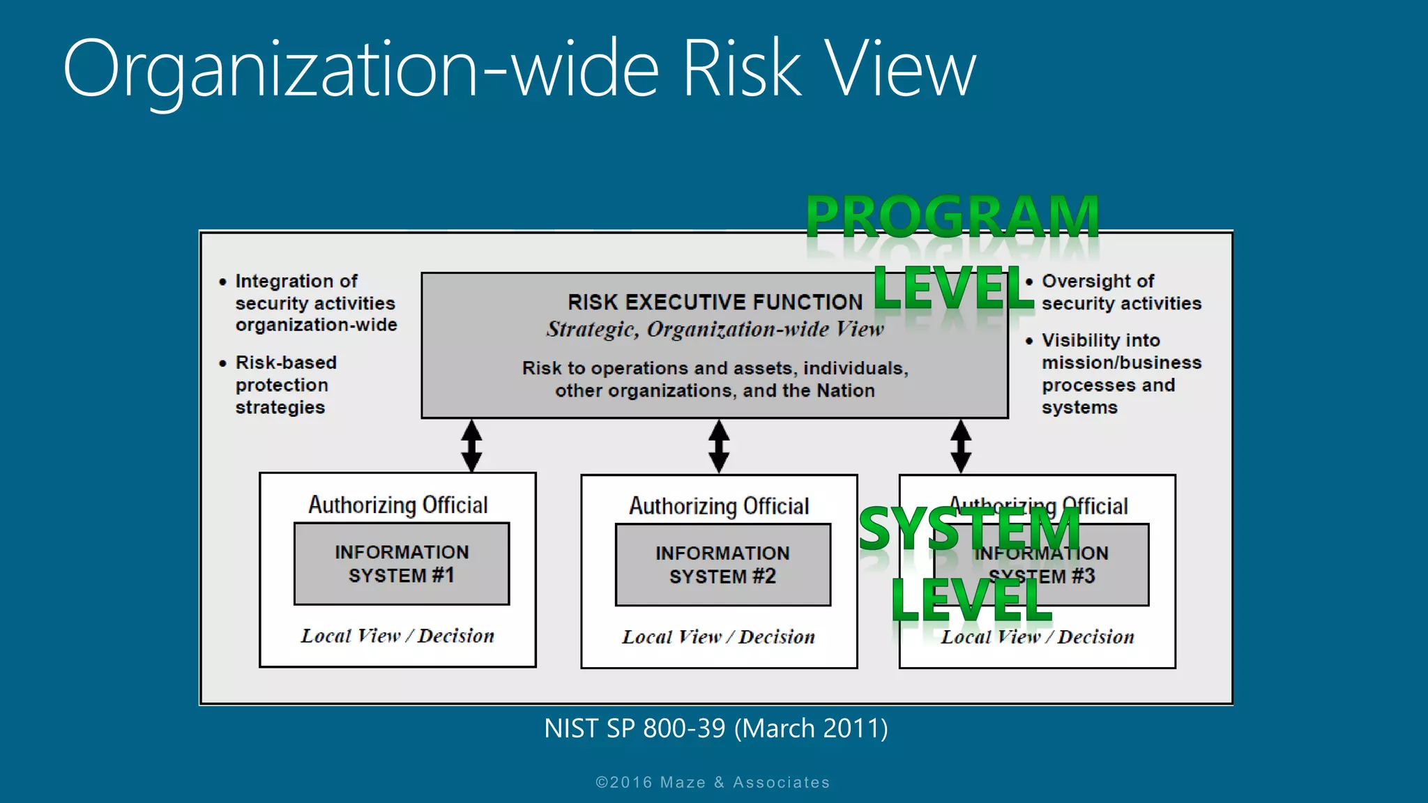 Understanding the Risk Management Framework & (ISC)2 CAP Module 10 ...