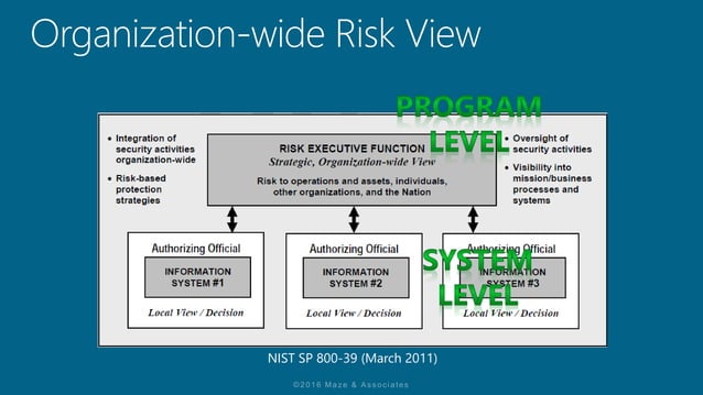 Understanding the Risk Management Framework & (ISC)2 CAP Module 10 ...