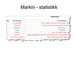 Markin - statistikk 