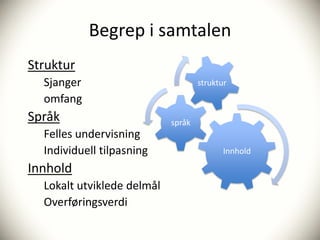 Begrep i samtalen
Struktur
  Sjanger                           struktur
  omfang
Språk                       språk
  Felles undervisning
  Individuell tilpasning                   Innhold

Innhold
  Lokalt utviklede delmål
  Overføringsverdi
 