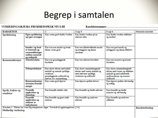 Begrep i samtalen
Washback effekt
Sensur                        struktur
1. Engelsk
2. Norsk
3. Matte              språk
4. fremmedspråk
                                     Innhold
 