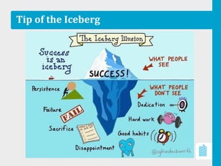 Tip of the Iceberg
33
 