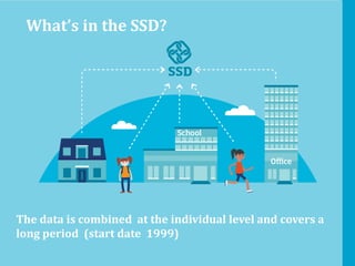 What’s in the SSD?
The data is combined at the individual level and covers a
long period (start date 1999)
 