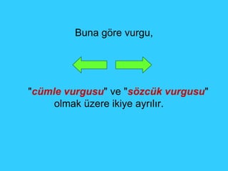 Buna göre vurgu, " cümle vurgusu " ve " sözcük vurgusu " olmak üzere ikiye ayrılır. 