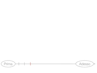 Visioni Urbane - Road map al 22 maggio 2009