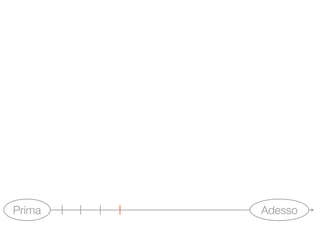 Visioni Urbane - Road map al 22 maggio 2009