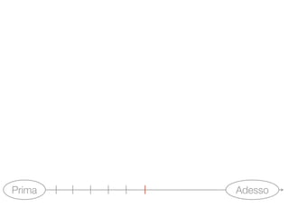 Visioni Urbane - Road map al 22 maggio 2009