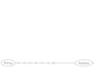 Visioni Urbane - Road map al 22 maggio 2009