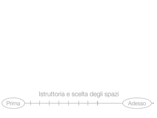 Visioni Urbane - Road map al 22 maggio 2009