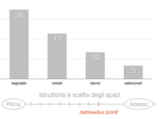 Visioni Urbane - Road map al 22 maggio 2009