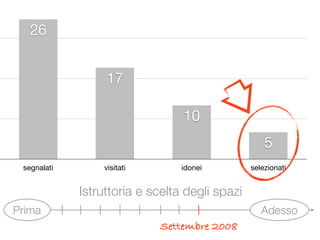 Visioni Urbane - Road map al 22 maggio 2009