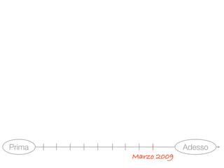Visioni Urbane - Road map al 22 maggio 2009