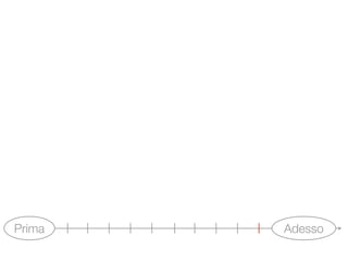 Visioni Urbane - Road map al 22 maggio 2009