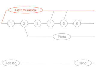 Visioni Urbane - Road map al 22 maggio 2009