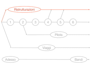 Visioni Urbane - Road map al 22 maggio 2009