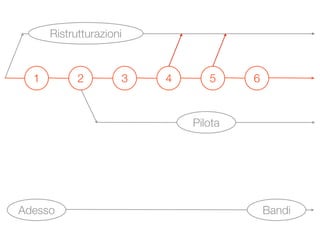 Visioni Urbane - Road map al 22 maggio 2009