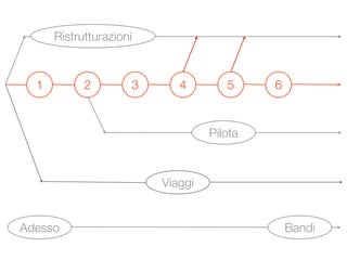 Visioni Urbane - Road map al 22 maggio 2009