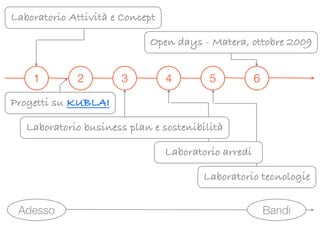 Visioni Urbane - Road map al 22 maggio 2009