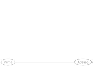Visioni Urbane - Road map al 22 maggio 2009