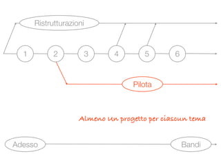 Visioni Urbane - Road map al 22 maggio 2009