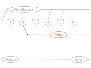 Visioni Urbane - Road map al 22 maggio 2009